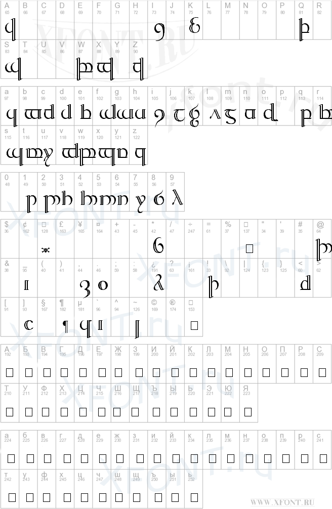 Tengwar Quenya 2